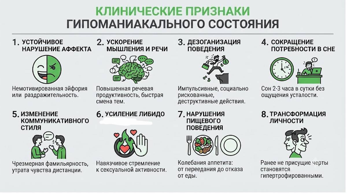 Клинические признаки гипоманиакального состояния: основные симптомы и проявления.
