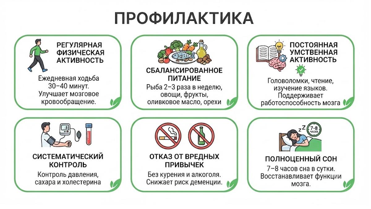 Инфографика: основные методы профилактики деменции, сохранения здоровья мозга, физическая активность, питание, сон и отказ от вредных привычек.